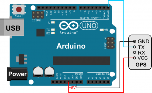 Afb. 2 Arduino met GPS-ontvanger